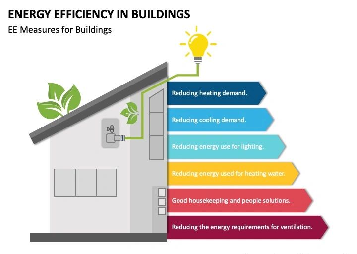 HOME [canadianenergyagency.ca] - Apartment Energy Savings Tracking
